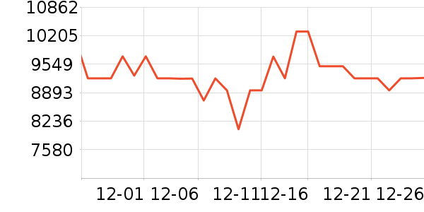 TCL������ʷ�۸�