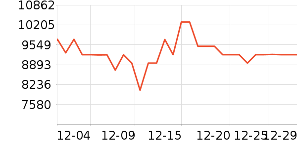 TCL������ʷ�۸�