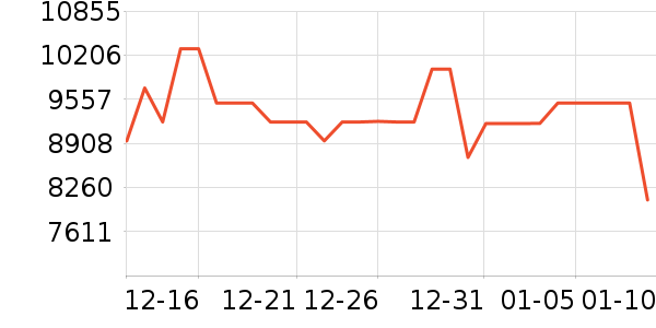 TCL������ʷ�۸�