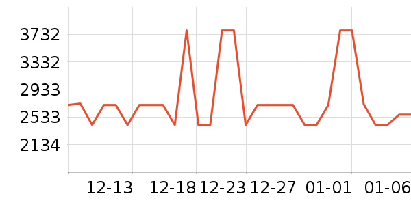 ����յ���ʷ�۸�