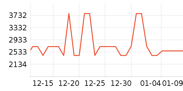 ����յ���ʷ�۸�