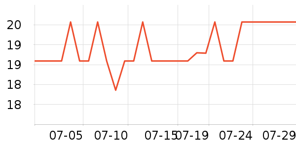 ���׽�˽��������ʷ�۸�