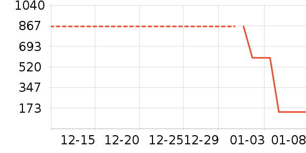 �����̷���ʷ�۸�