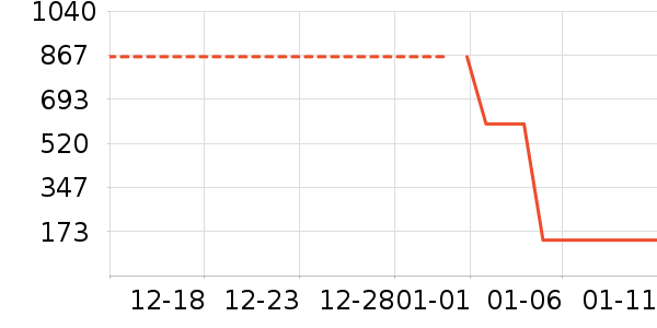 �����̷���ʷ�۸�