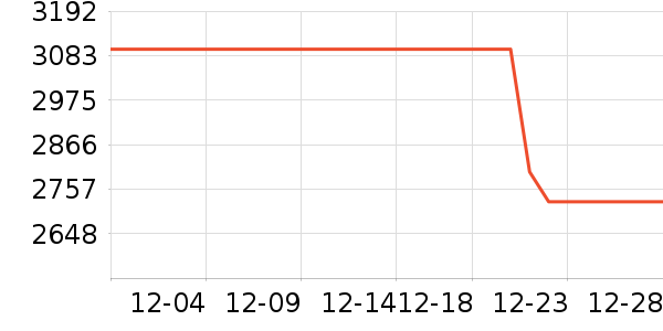 ��Ϊƽ�������ʷ�۸�