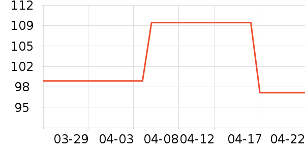 �����̷���ʷ�۸�