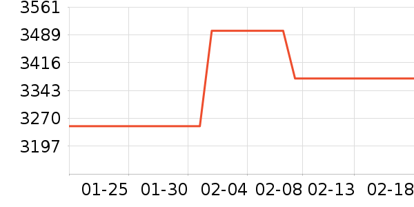 �������̻���ʷ�۸�