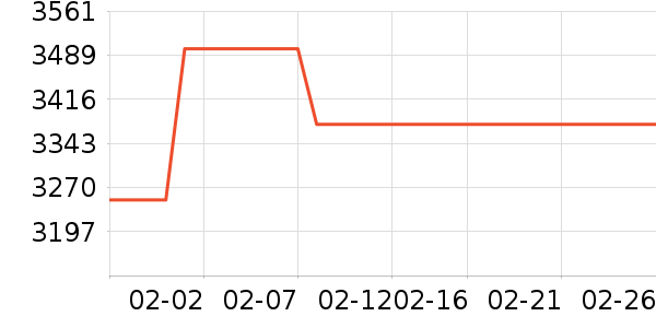 �������̻���ʷ�۸�