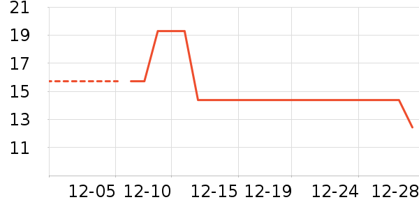 ������ʳ��ʷ�۸�