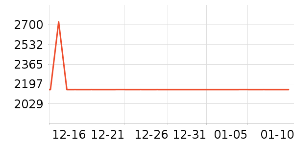 ͳ˧��ˮ����ʷ�۸�