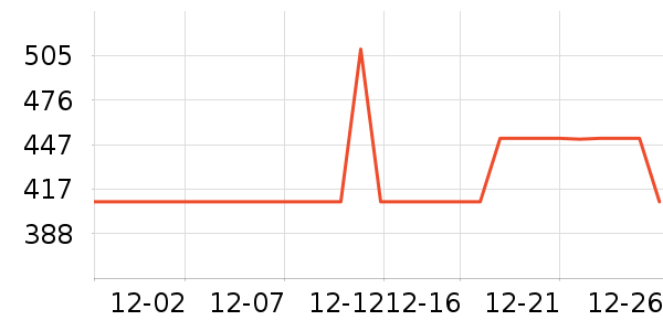 ˮ�Ǳ�����ʷ�۸�