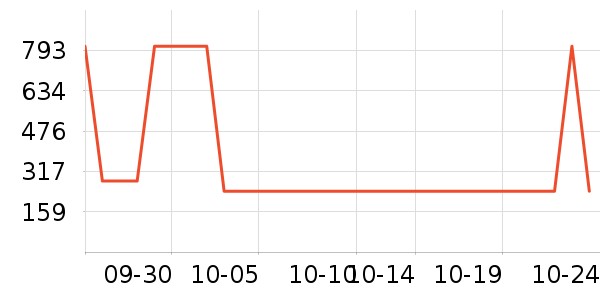 361���˶�Ь��ʷ�۸�