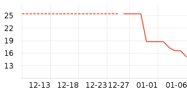 ������ʷ�۸�