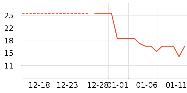 ������ʷ�۸�