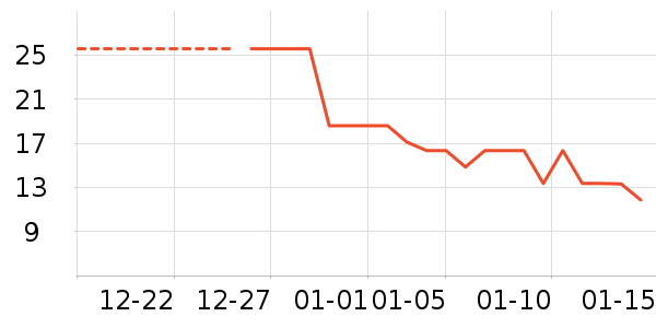 ������ʷ�۸�