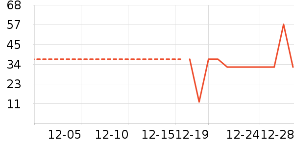 ��๤����ʷ�۸�