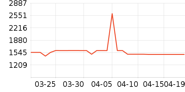 ������ˮ����ʷ�۸�