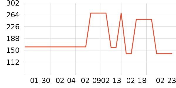 ����紵����ʷ�۸�