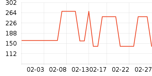 ����紵����ʷ�۸�