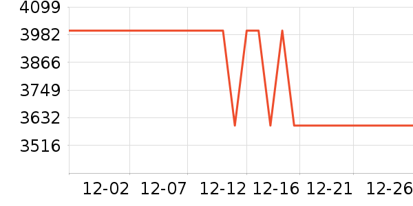 TCL�����ҵ������ʷ�۸�