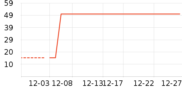 ������ʷ�۸�