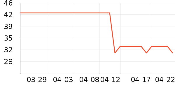 ���������������ʷ�۸�