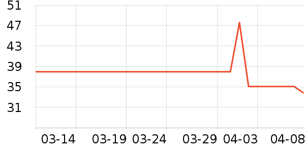 �ű�ɽ����ʷ�۸�