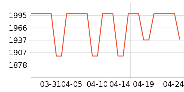 ʯͷϴ�ػ���ʷ�۸�