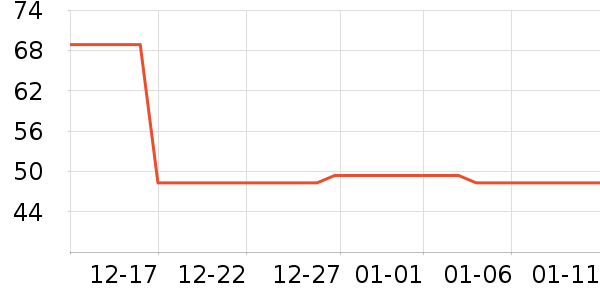 �����˶�����/��ͷ����ʷ�۸�