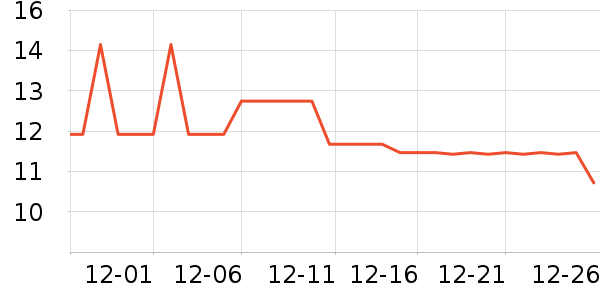 ���������ݵ���ʷ�۸�