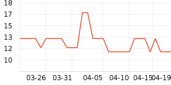 �ֵ޾�����ζ��ʷ�۸�