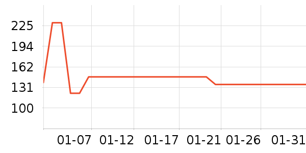 ������ͷ��ʽ������ʷ�۸�