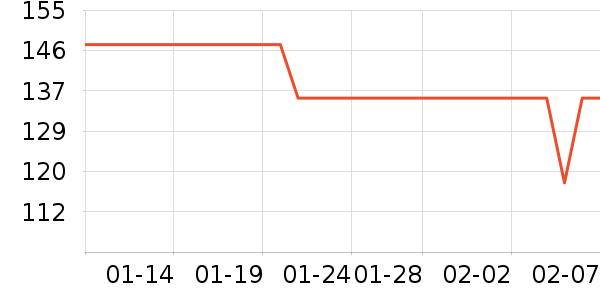 ������ͷ��ʽ������ʷ�۸�