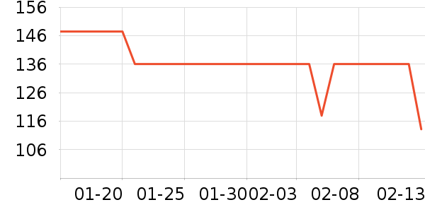 ������ͷ��ʽ������ʷ�۸�