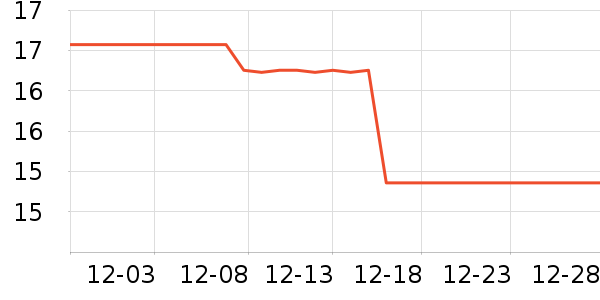 ����ʷ�۸�