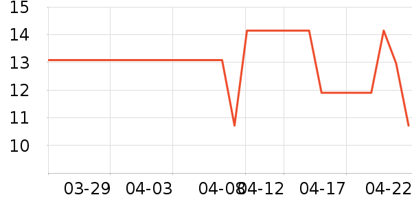 ���ɵ���������ʷ�۸�