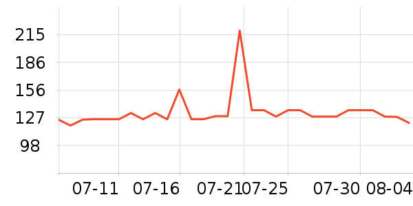 ����Ũ�˶�������ʷ�۸�