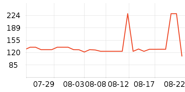 ����Ũ�˶�������ʷ�۸�