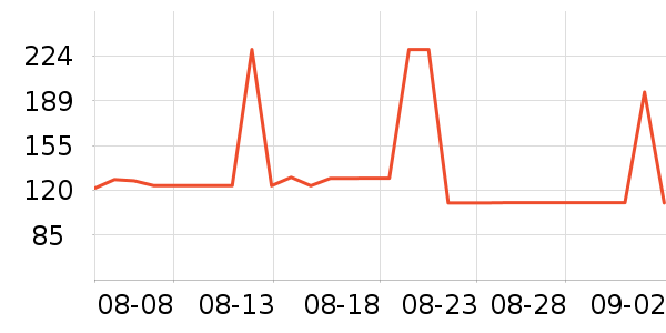 ����Ũ�˶�������ʷ�۸�