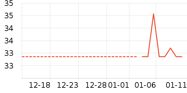 ���/������ʷ�۸�