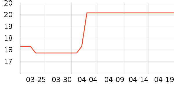 ¡ʢ԰���г���/�����ʷ�۸�