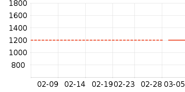 ���׷�/��������ʷ�۸�