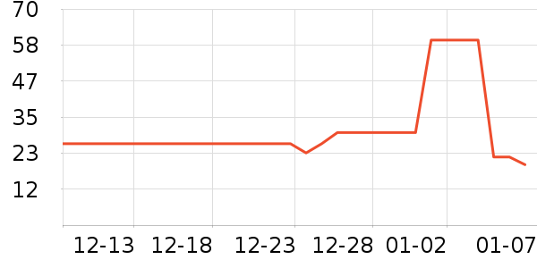 ��ħ��������ʷ�۸�