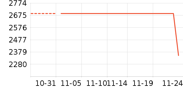 ����MP3/MP4/CD���Ż���ʷ�۸�