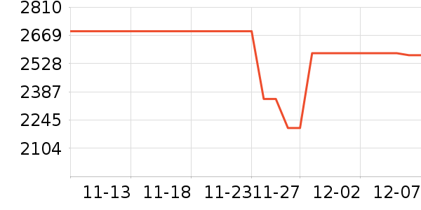 ����MP3/MP4/CD���Ż���ʷ�۸�