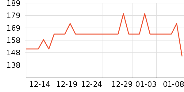 ��������Ӫ��������ʷ�۸�