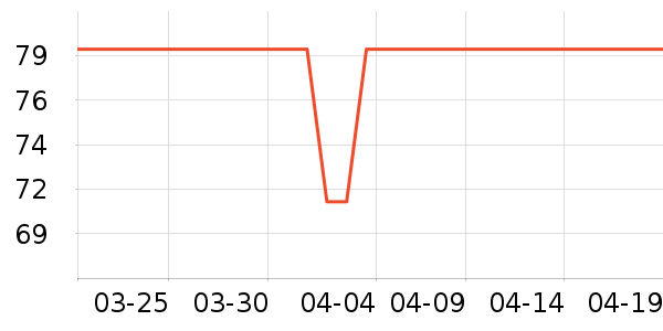 �˶��������뵶��ʷ�۸�