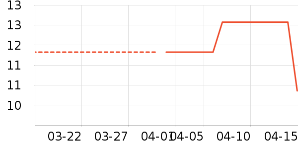 ������Ʒ��ʷ�۸�