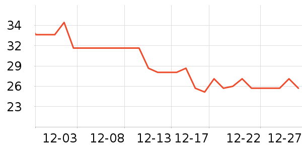 ����/�߲˸���ʷ�۸�