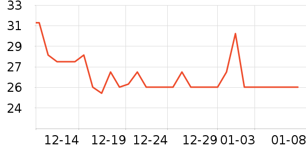 ����/�߲˸���ʷ�۸�